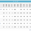 鷹=-鴎-鷲-猫-/==檻==公(4/21)