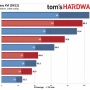 【悲報】90%以上のPCゲームユーザーは『FF16』を1080p60fpsでプレイできない