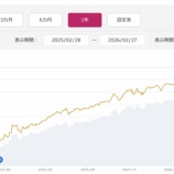 『スリム全米株式　【あのファンドは今】』の画像