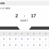 【試合結果】オイシックスvs日本ハム2軍 2-17｜東地区14回戦｜個人成績｜8/1