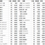 『4/9　ビックマーチ藤代　ドキュン』の画像