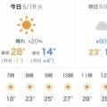 【シニアの暮らし】ニトリ・セリア購入品。。
