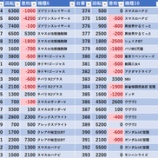 『4/27　ニュー今津屋船堀　』の画像