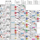 【想定版ＨＢ新聞】京成杯