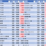『4/22　パラッツォ千川　旧イベ』の画像