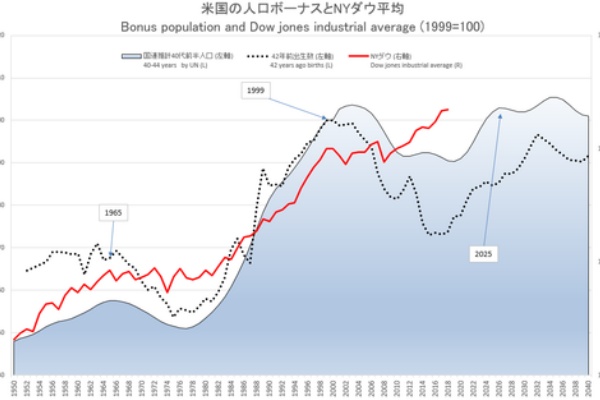 豊島政一の投資ブログ ハリーデント
