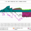 【トラリピ　週次報告（２０２６年１０月１９日～２０２６年１０月２４日）】