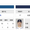 明日の日ハム予告先発、鈴木健矢ｗｗｗｗｗｗｗｗ