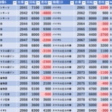 『6/6　楽園アメ横　旧イベ』の画像