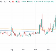 相場は一気に年末モードで、今年の相場は実質終了
