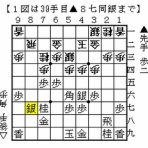 伊達の将棋愛好家（伊達将棋道場支部会員）