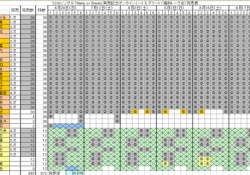 【悲報】櫻坂46、4期のミーグリがまったく売れてない