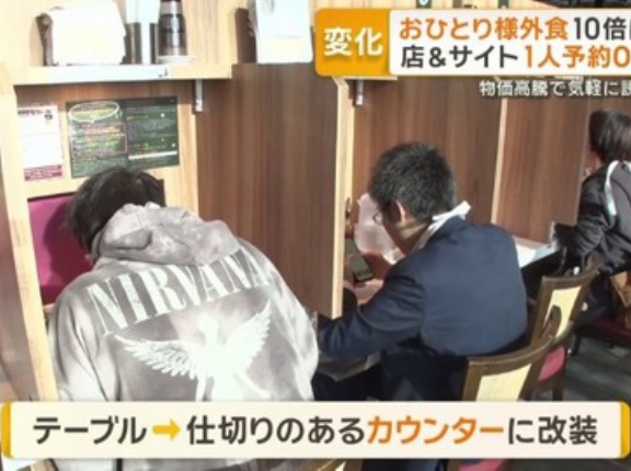「おひとりさま外食6年間で約10倍に」仕切り付きのカウンター席に改装する店も