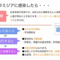 女性のクラミジア感染