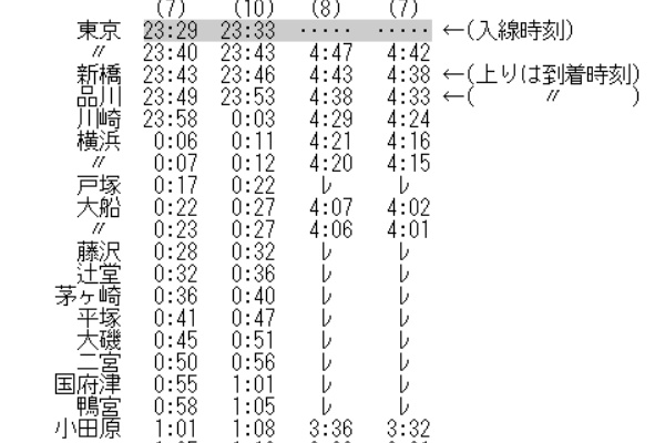 1993年3月 台湾鉄道時刻表 Rail・Artブログ - 1993年