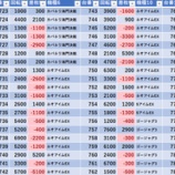 『5/19　マルハン上里　スロパチ』の画像