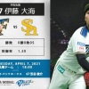 【日ハムvsソフトバンク2回戦】P.伊藤大海