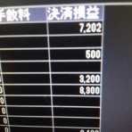 だらしない人間のＦＸ日記