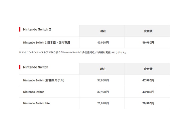 Switch2を1万円値上げ　今後さらに値上げの可能性も