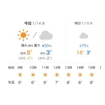 【シニアの暮らし】つれづれ。。