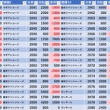 『12/8 マルハンメガシティ2000蒲田7』の画像