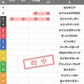 競馬予想無料公開サイト~8/15・8/16(2026)検証