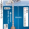 南の鳥島沖6000mのレアアース試掘開始。「2500mではすでに成功してるんでさして難しくはない」