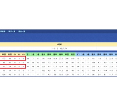 【データ分析】西塚洸二騎手