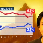 高市早苗が日本に利益をもたらした事一覧ｗｗｗｗｗｗｗｗｗｗｗｗｗｗｗｗ