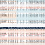 『慢性的な貧打、タンパベイ・レイズ打線｜2012MLBレビュー』の画像