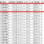 ツベイバ劇場別館～競馬穴予想ブログ