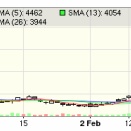 昌氏、新規買い「ＯＢＡＲＡ　ＧＲＯＵＰ（6877）」、節成績+11.60%