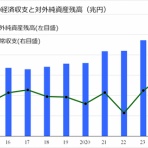益田安良が語る世界と日本の経済