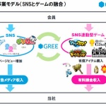 携帯電話の無料ゲームに苦情殺到！課金アイテムの平均額は95000円に