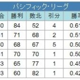 『まだ決まらないパCSファーストステージ』の画像