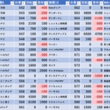 『10/31　MGM国領』の画像
