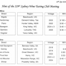 ２２９回 ブラインド・テイスティング結果