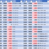 『10/25 エンジェルⅤ 旧イベ』の画像