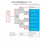 東久留米の少年野球