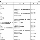 4月1日付け人事異動が内示【倉敷市議会議員】