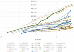 【画像】松田好花の写真集、10万部が確定か