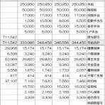 宵越しの金を持ちたい【都内賃貸一人暮らしOLの貯金道】