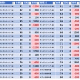 『8/3　YASUDA9　リニューアル三日目』の画像