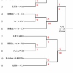 豊中市少年野球連盟