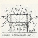 空中遊覧車の「実用新案」考案者─早川市蔵さんとは
