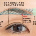 高齢者の眉毛の書き方。