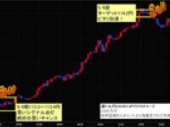 【豪ドル円】GW連休中の急騰114.2円予想ピタリ的中！ごまたまごさんスゴイ！きよさんスゴイ！