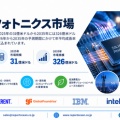  シリコンフォトニクス市場は2035年326億米ドル、CAGR26.3%で急拡大