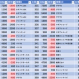 『12/1　小田急相模原UNO　旧イベ』の画像
