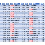 『3/29　清瀬ライオン　』の画像